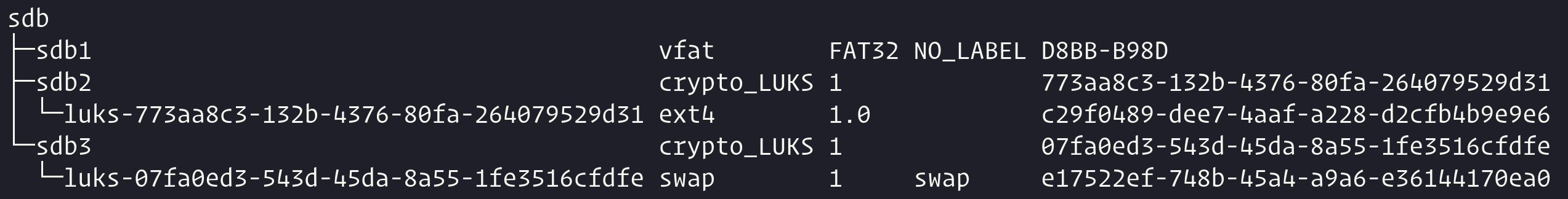 Output of the lsblk -f command, including a list of three partitions. There are two partitions which are using the crypto_LUKS format. The first one is the main partitions that contains the key file. The second one is the swap partition that we want to decrypt to be able to resume from hibernation.